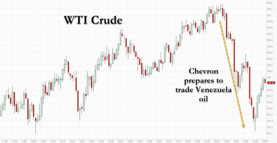 雪佛龍準備交易委內瑞拉石油