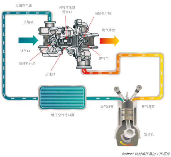 雅富頓與OEM的緊密合作關(guān)系為我們提供了最清晰的未來道路