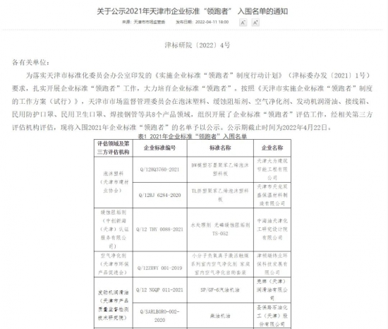 圣保路入圍天津市企業標準領跑者