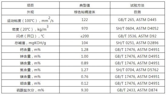 瑞豐新材汽油機油復合劑產品