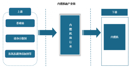 中國內燃機油行業現狀深度分析與投資前景研究報告