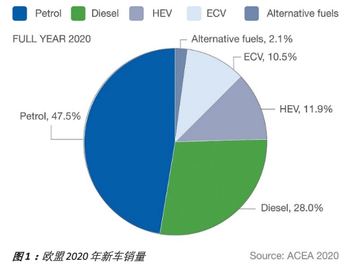 汽車行業的潤滑油供應商將獲得大量機會