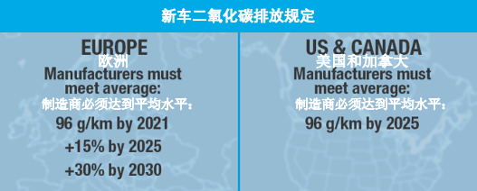 雅富頓的汽油添加劑技術如何保持GDI發動機的設計性能