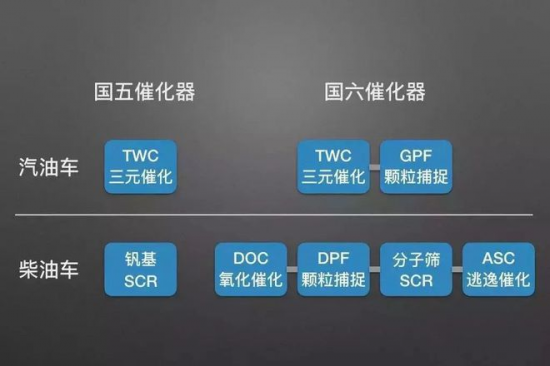 標榜靜馳1號 API SP GF-6