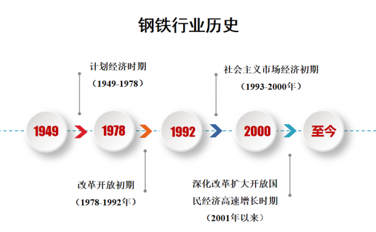 中石化潤滑油公司發布《鋼鐵行業趨勢調研與分析》