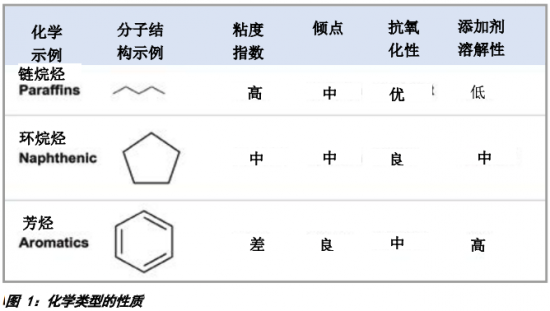 再生基礎(chǔ)油的作用可能會越來越大