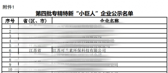 江蘇省工業和信息廳公示了國家級第四批專精特新小巨人企業名單