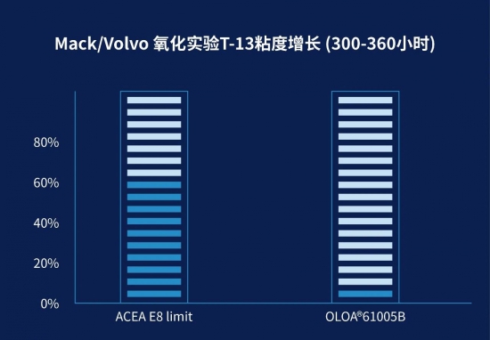 國六專屬競爭性低加劑量產品