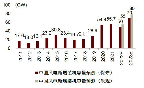 以長城潤滑油為代表的一系列國產潤滑油品牌迅速崛起