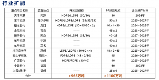 POE國產化浪潮涌現，布局需警惕生產壁壘