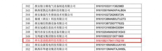 神木富油能源科技有限公司再次被認定為陜西省2023年第二批高新技術企業