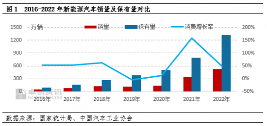 潤滑油產業應更加關注新能源汽車系統用潤滑油配方的研究