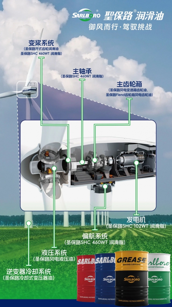 圣保路以潤滑科技見證風電未來