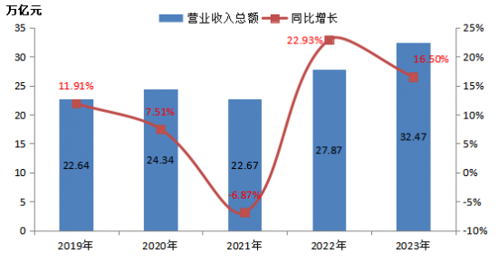 2023中國能源企業