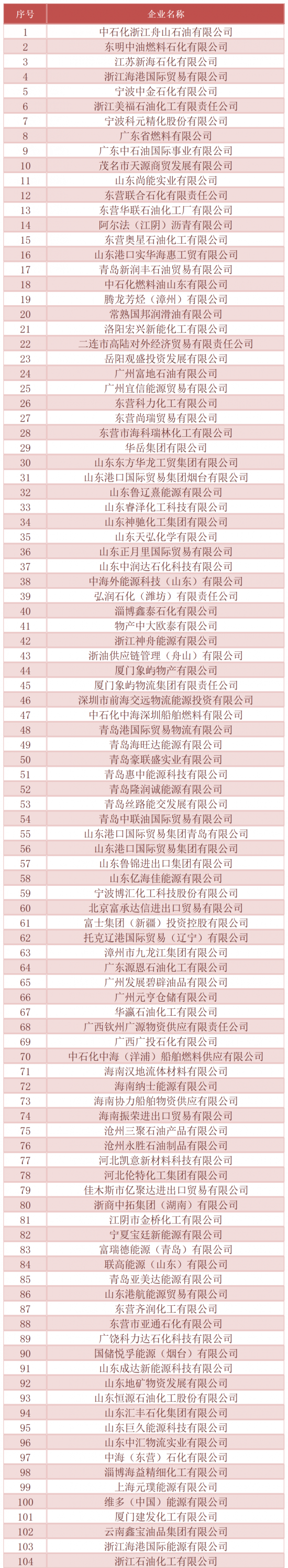 2024年成品油非國(guó)營(yíng)貿(mào)易進(jìn)口允許量為2000萬(wàn)噸