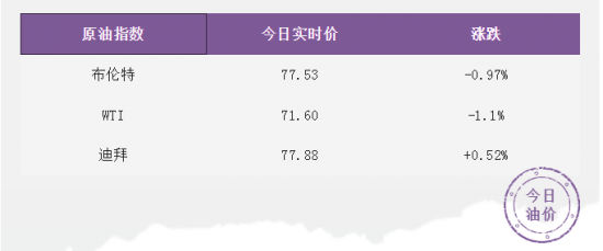 中國煉油商正尋求在今年年初以相對較低的價格進口更多原油以建立庫存