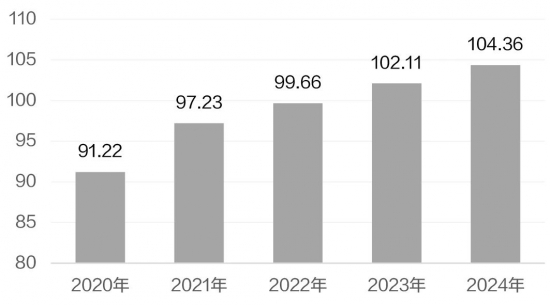 2024國際油價走勢如何