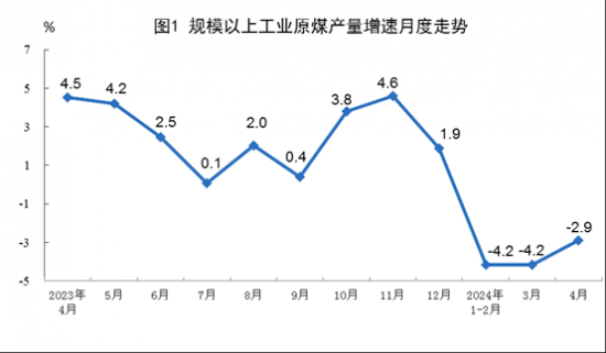 國家統(tǒng)計(jì)局發(fā)布4月份能源生產(chǎn)情況