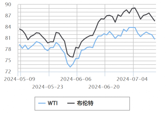 未來(lái)油價(jià)是漲還是跌