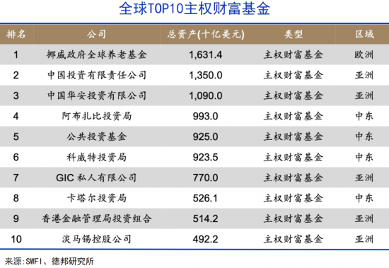 萬億沙特資本，正走向中國